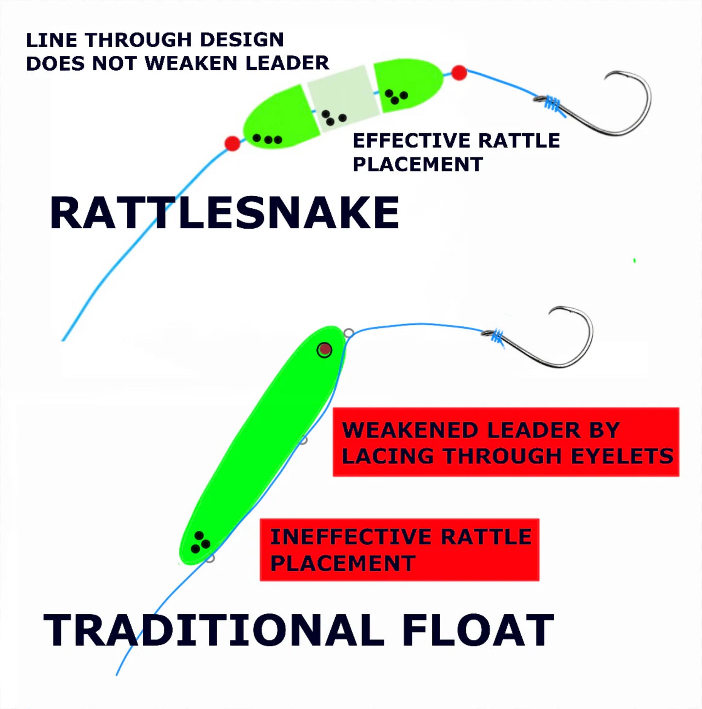 PRE TIED SUPER RATTLESNAKE RIGS