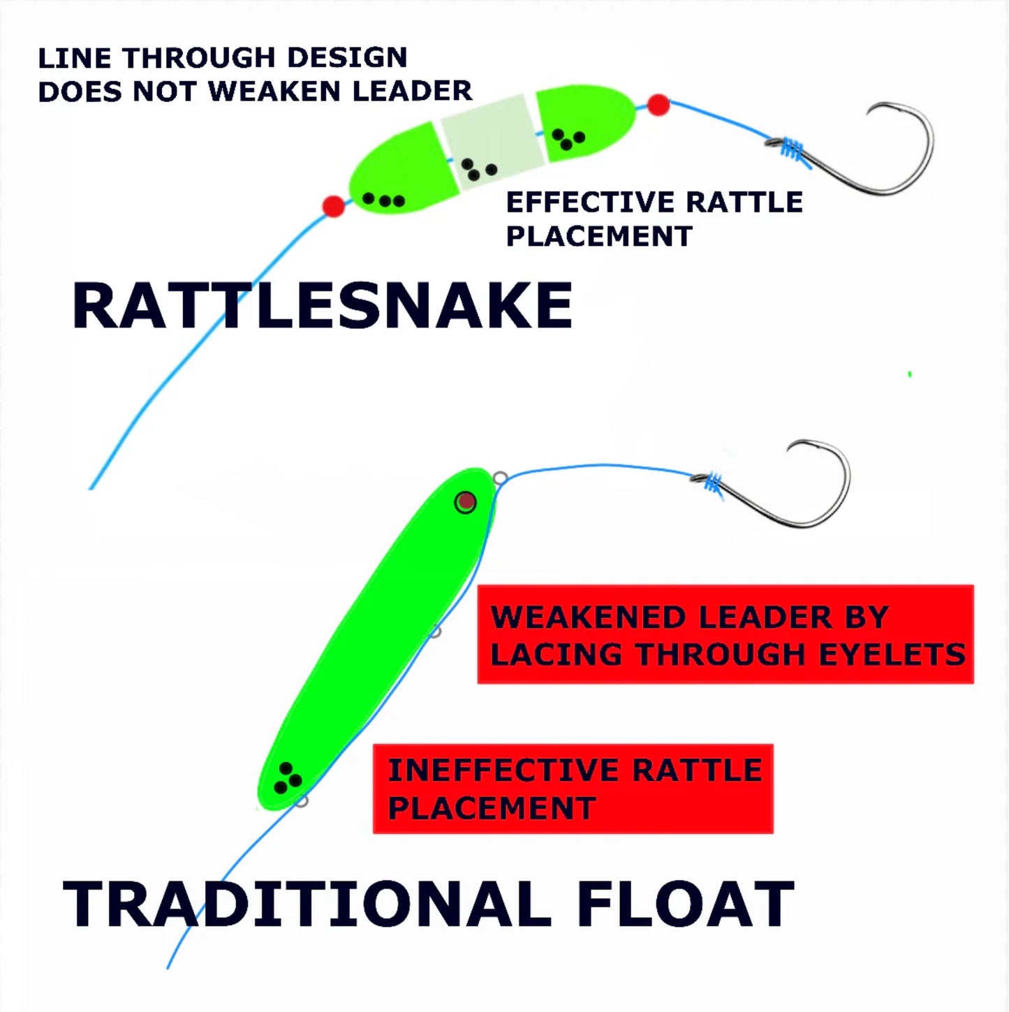 PRE TIED SUPER RATTLESNAKE RIGS